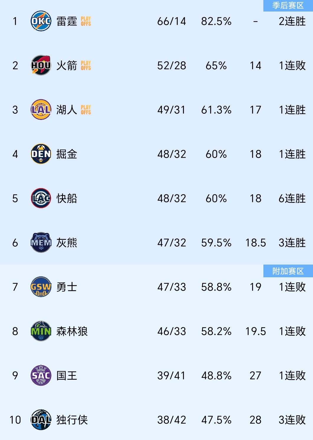 ayx爱游戏电竞-关于荷甲最后时刻再迎强敌，休斯敦火箭造点机会，主帅态度：话题不断，赛季目标并未改变的信息